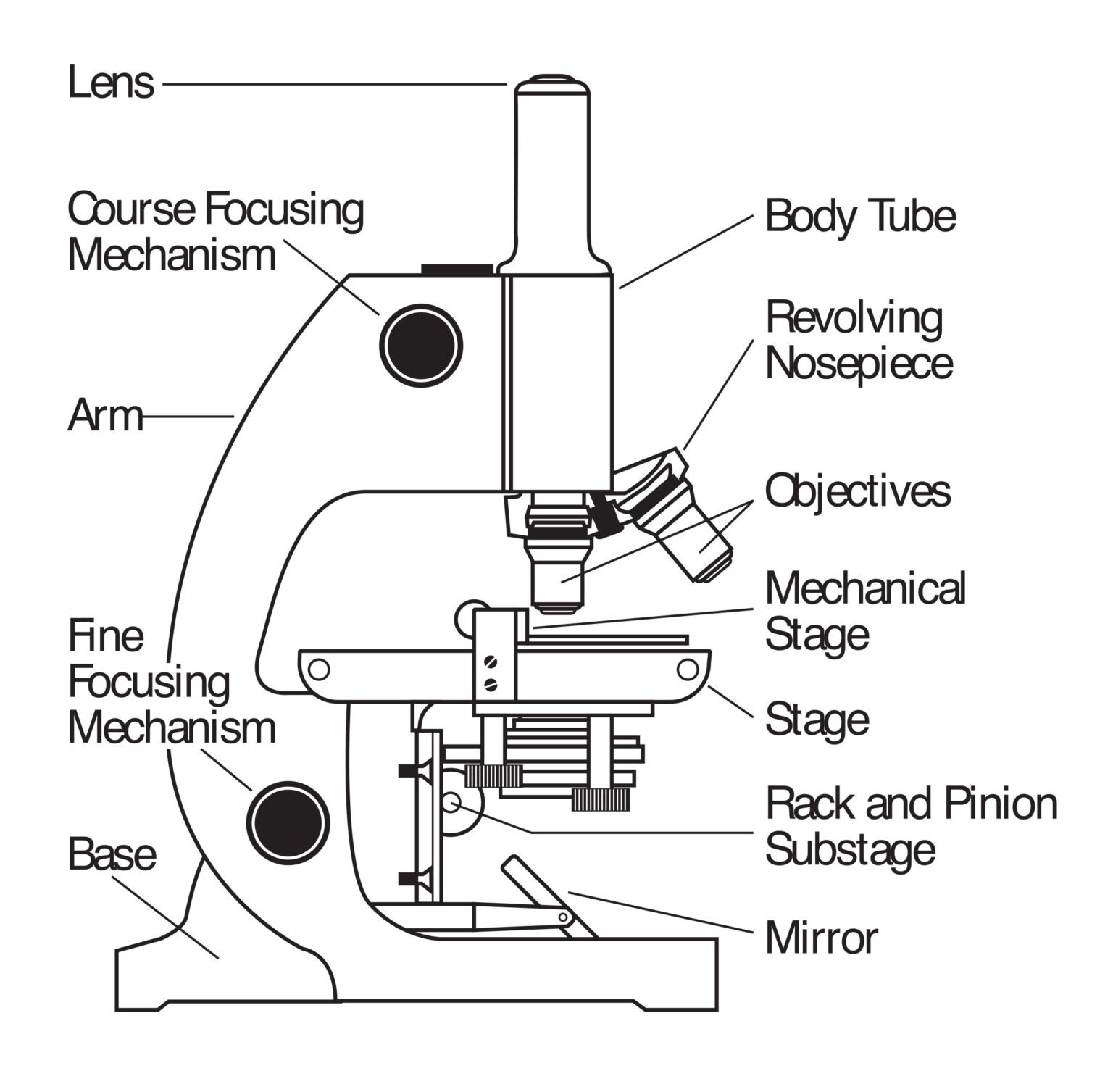 Схематический рисунок микроскопа м10м