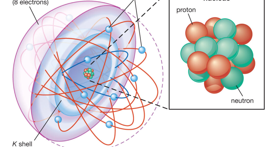 Atom diagram