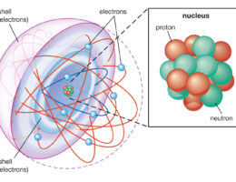 Atom diagram