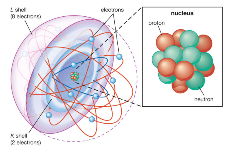 Atom diagram