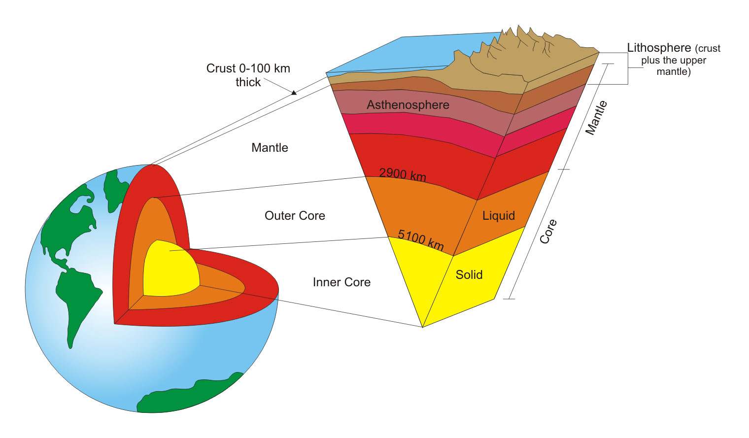 Насколько горячий. Литосфера земли схема. Литосфера Геология. Схема строения литосферы земли. Литосфера мантия ядро.