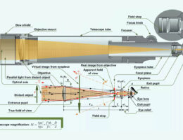 Refracting Telescope diagram