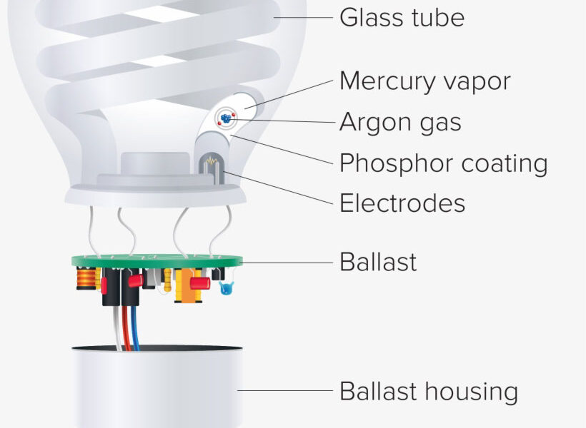 Fluorescent Light Bulb diagram