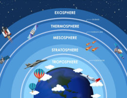 atmosphere layers diagram