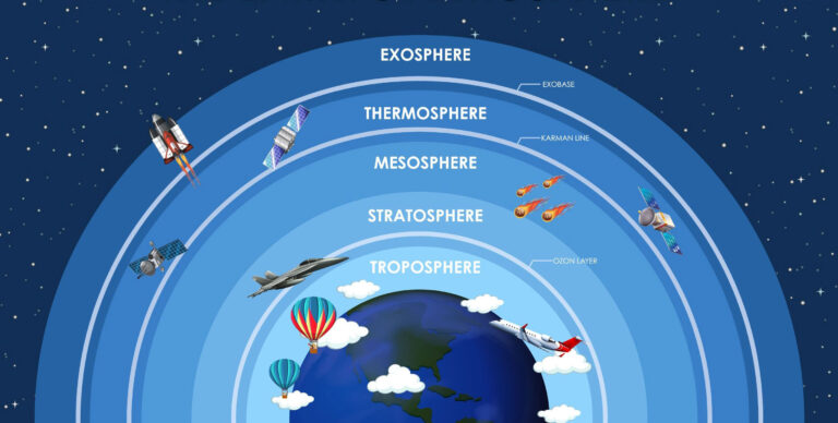 atmosphere layers diagram