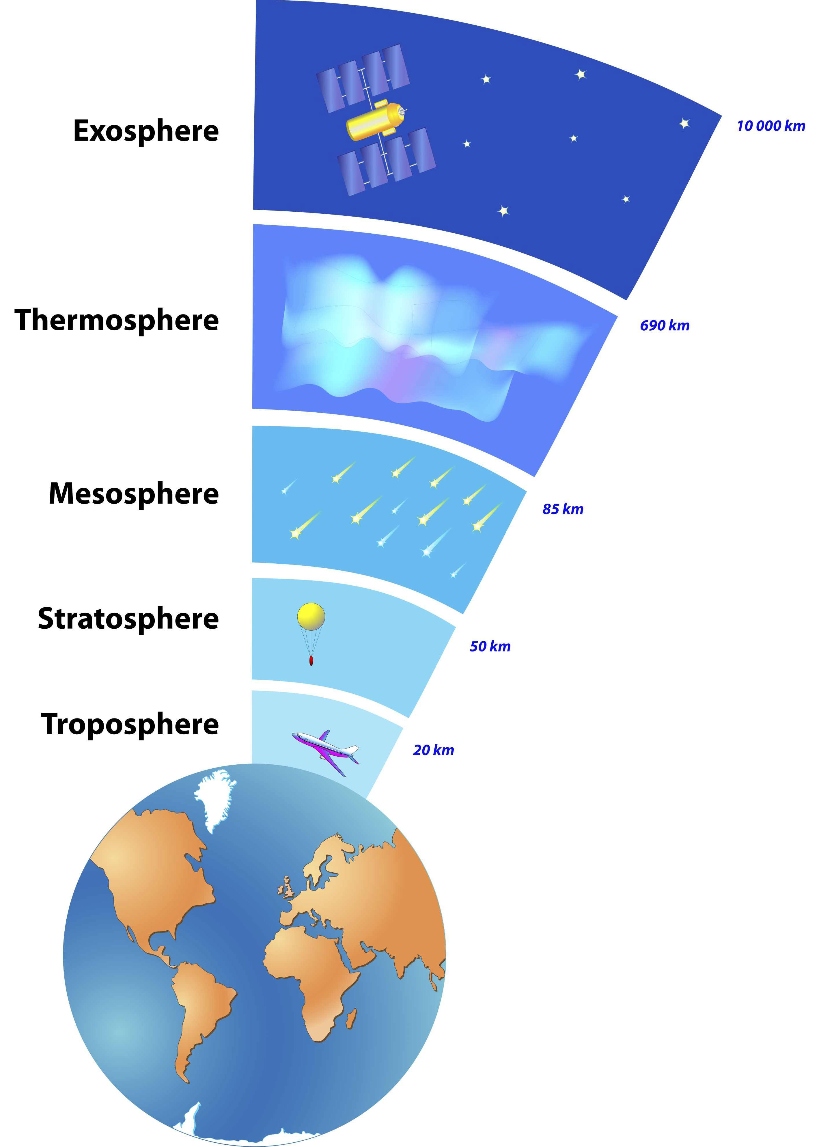 Строение атмосферы земли по слоям