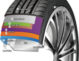 tire diagram