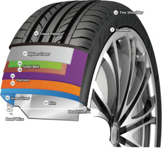 tire diagram