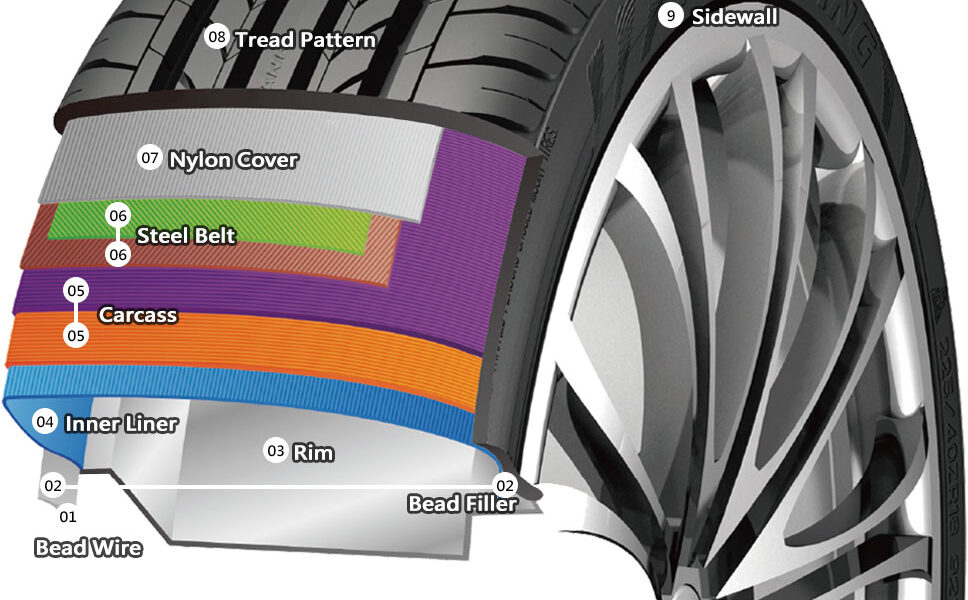 tire diagram