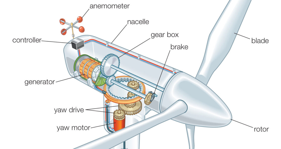 wind turbine diagram