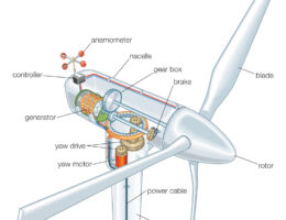 wind turbine diagram