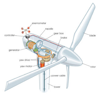 wind turbine diagram