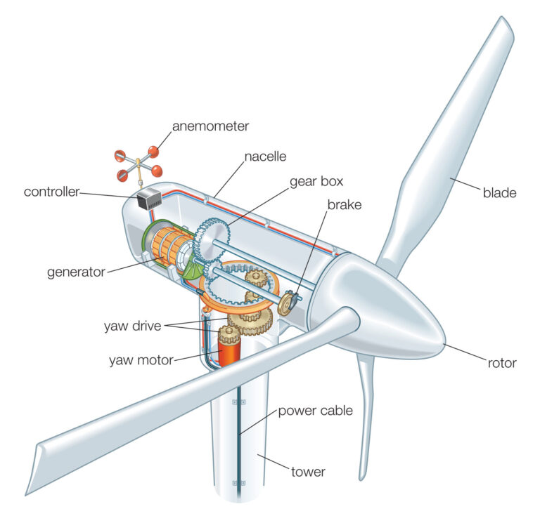 wind turbine diagram