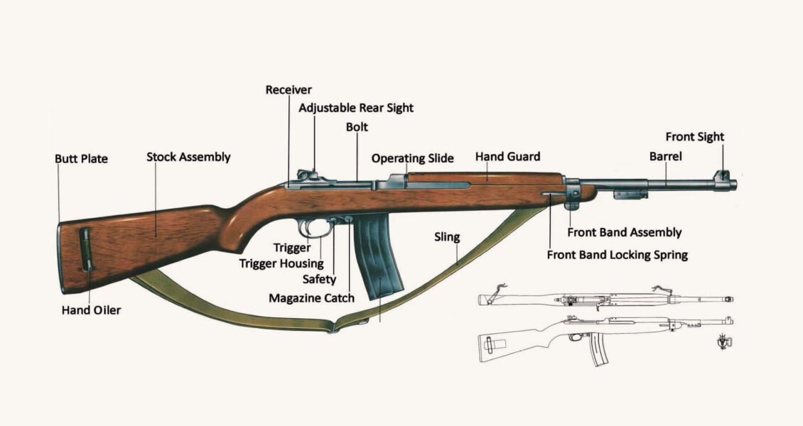 M1 Carbine Labeled Diagram