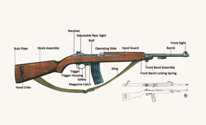 M1 Carbine Labeled Diagram
