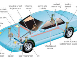 Car Suspension and steering labeled diagram