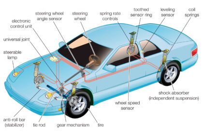 Car Suspension and steering labeled diagram
