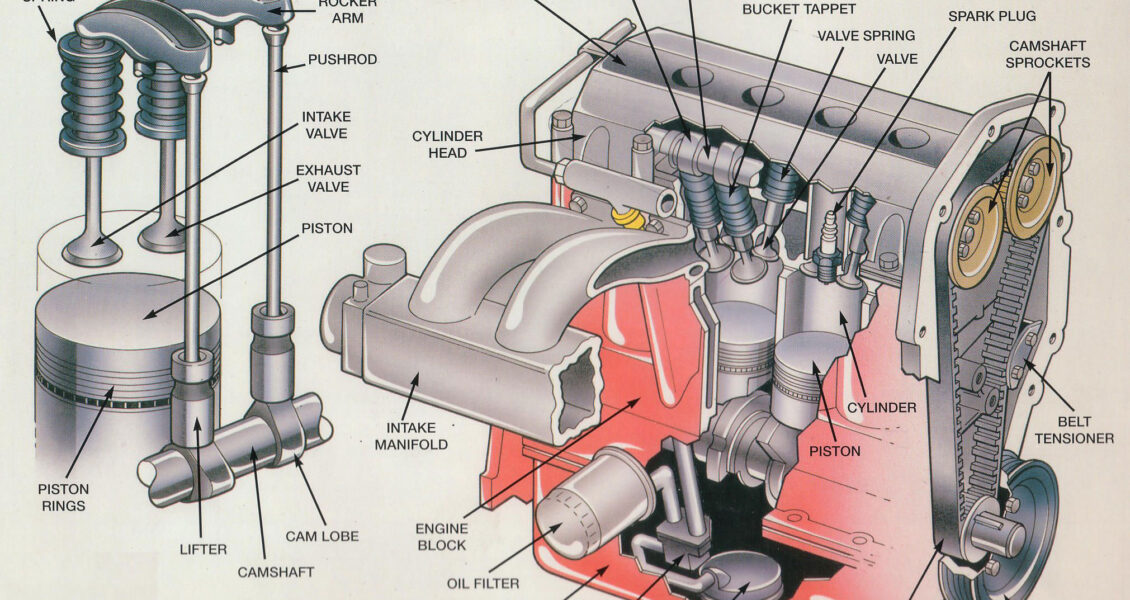 Car internal combustion engine labeled diagram