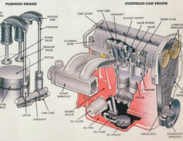 Car internal combustion engine labeled diagram