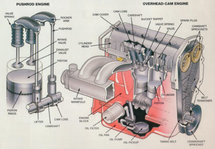 Car internal combustion engine labeled diagram