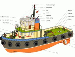 Tugboat diagram