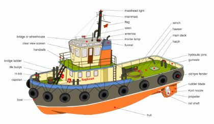 Tugboat diagram