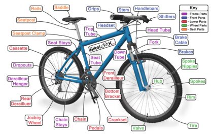 Bicycle parts labeled diagram