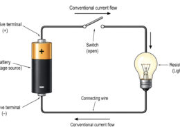 Basic Electric Circuit labeled diagram