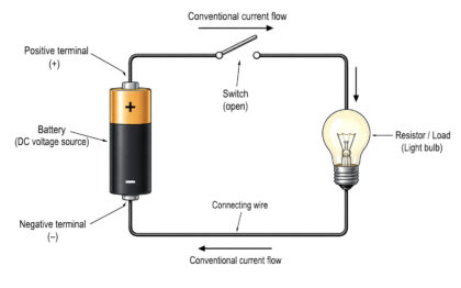 Basic Electric Circuit labeled diagram